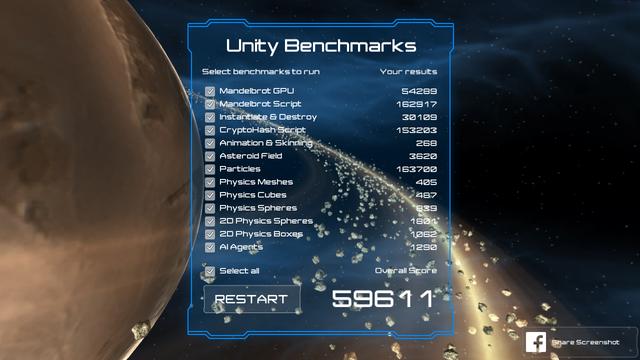 Unity Benchmarksの結果